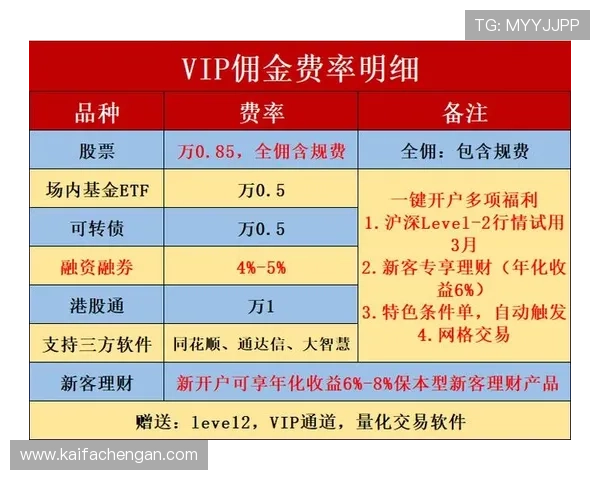 凯发线上开户怎么开流程详解,详细步骤帮助新手快速完成开户 凯发线上开户怎么开流程详解,详细步骤帮助新手快速完成开户