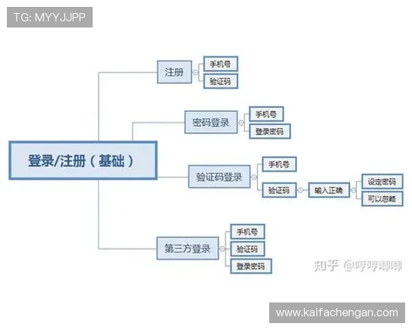 凯发手机登录账号注册流程，详细指导新用户快速完成注册并登录成功
