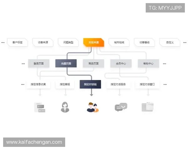 凯发电子游戏平台客服联系方式及在线咨询服务流程详解