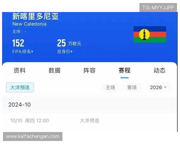 2026年世界杯各洲名额变化对各国足球发展的影响深度分析